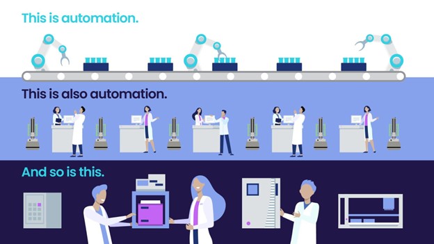 lab automation benefirs