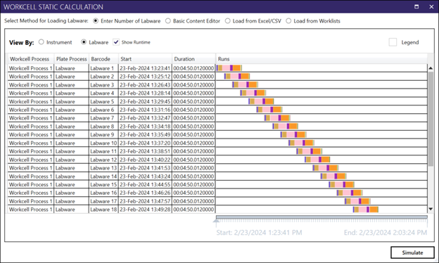 Labware View