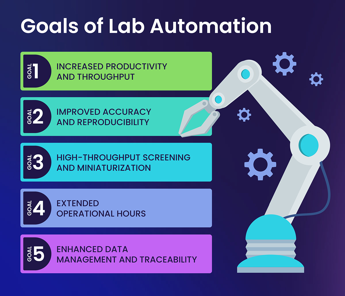 What is lab automation